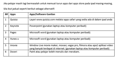 Surat Rasmi Permohonan Cuti Raya - Rasmi Ro