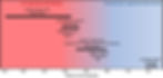Geochronology of Avalonia in Boston Basi