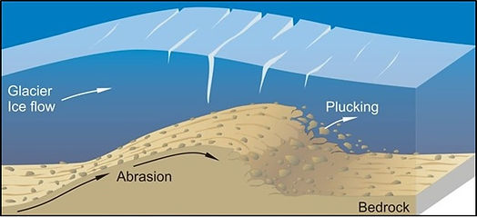Sheepback formation.jpg