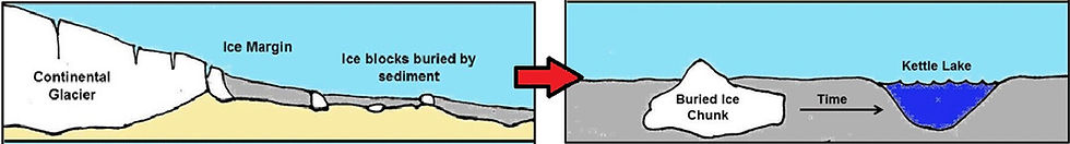 Kettle formation.jpg