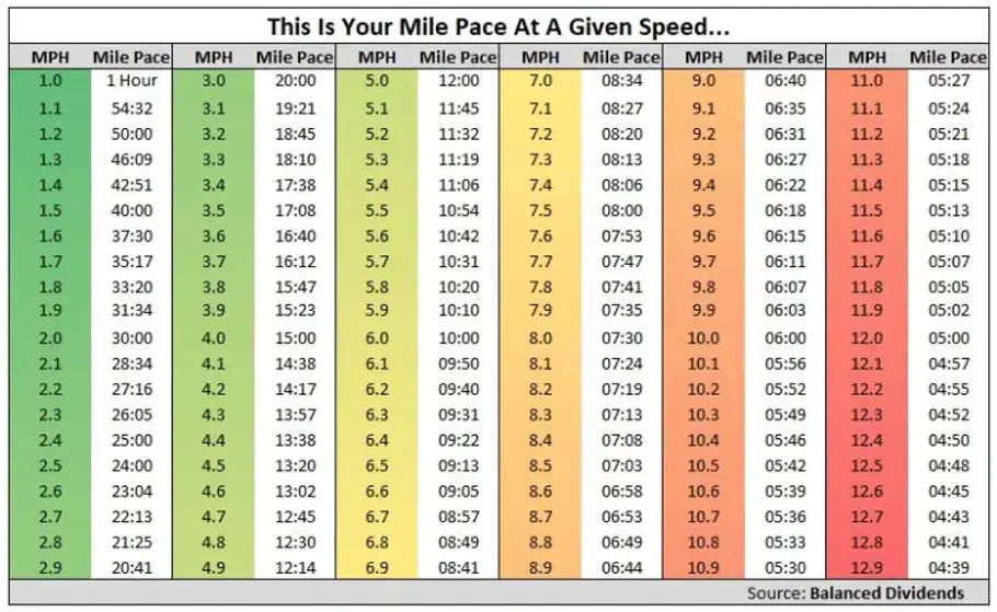 Treadmill Pace Chart.webp