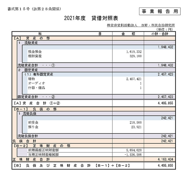 貸借対照表2021.jpg
