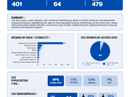 March 2026 CES City One Pagers