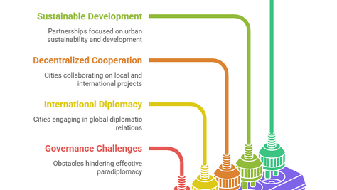 African Subnational Governments, Climate Diplomacy, and the Expanding Role of Paradiplomacy in Global Governance