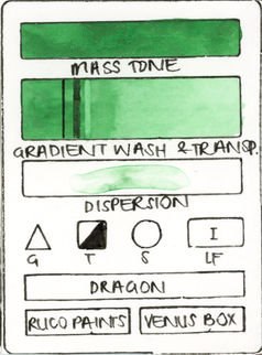 Dragon RuCo Paints Handmade Watercolor Paint Swatch Watercolor Properties Transparency Opacity Staining Granulation Granulating Lightfastness Pigment