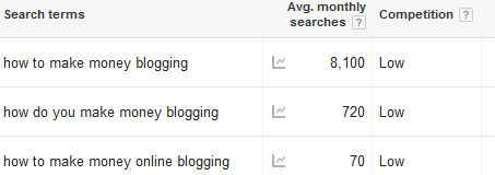 Keyword Research 101: Use this trick for Endless Blog Post Ideas