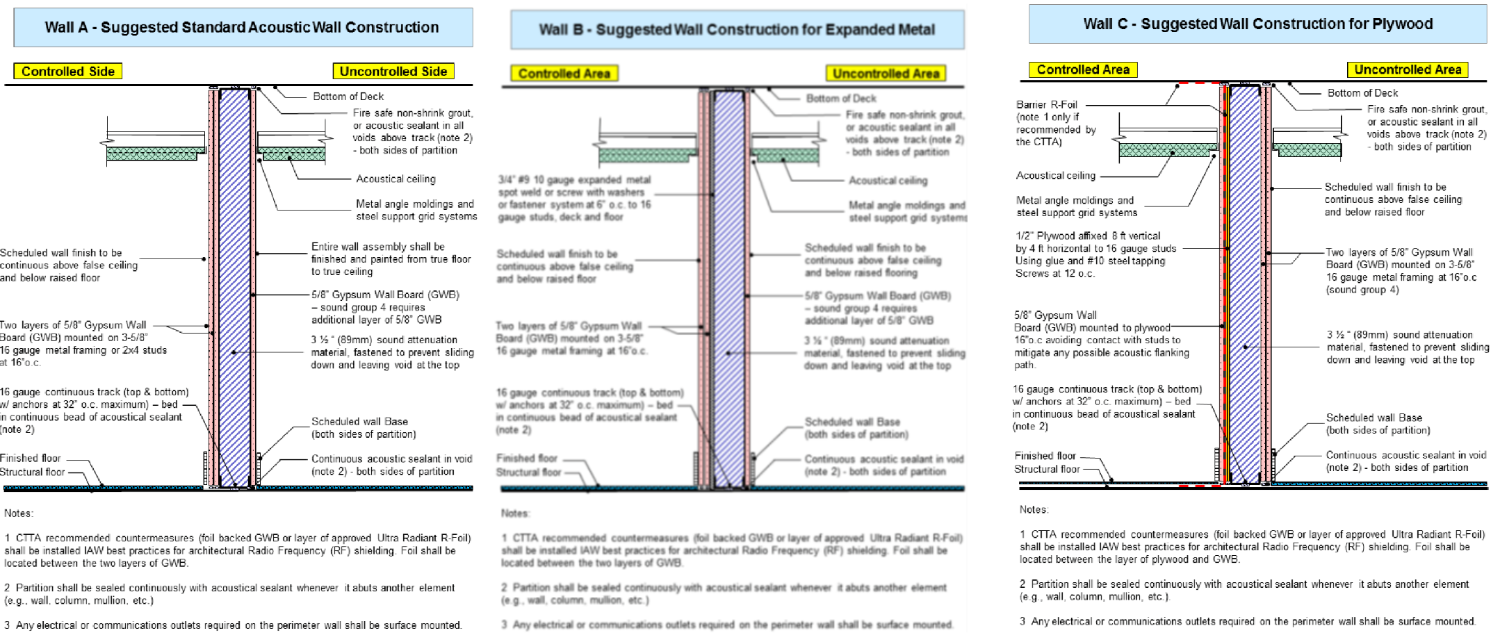 when should documents be marked within a scif when should documents be marked within a scif