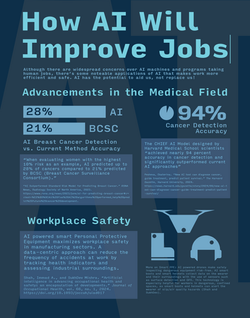 Infographic Project
