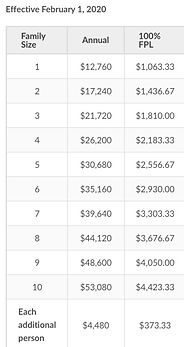 TEFAP INCOME GUIDELINES.jpeg