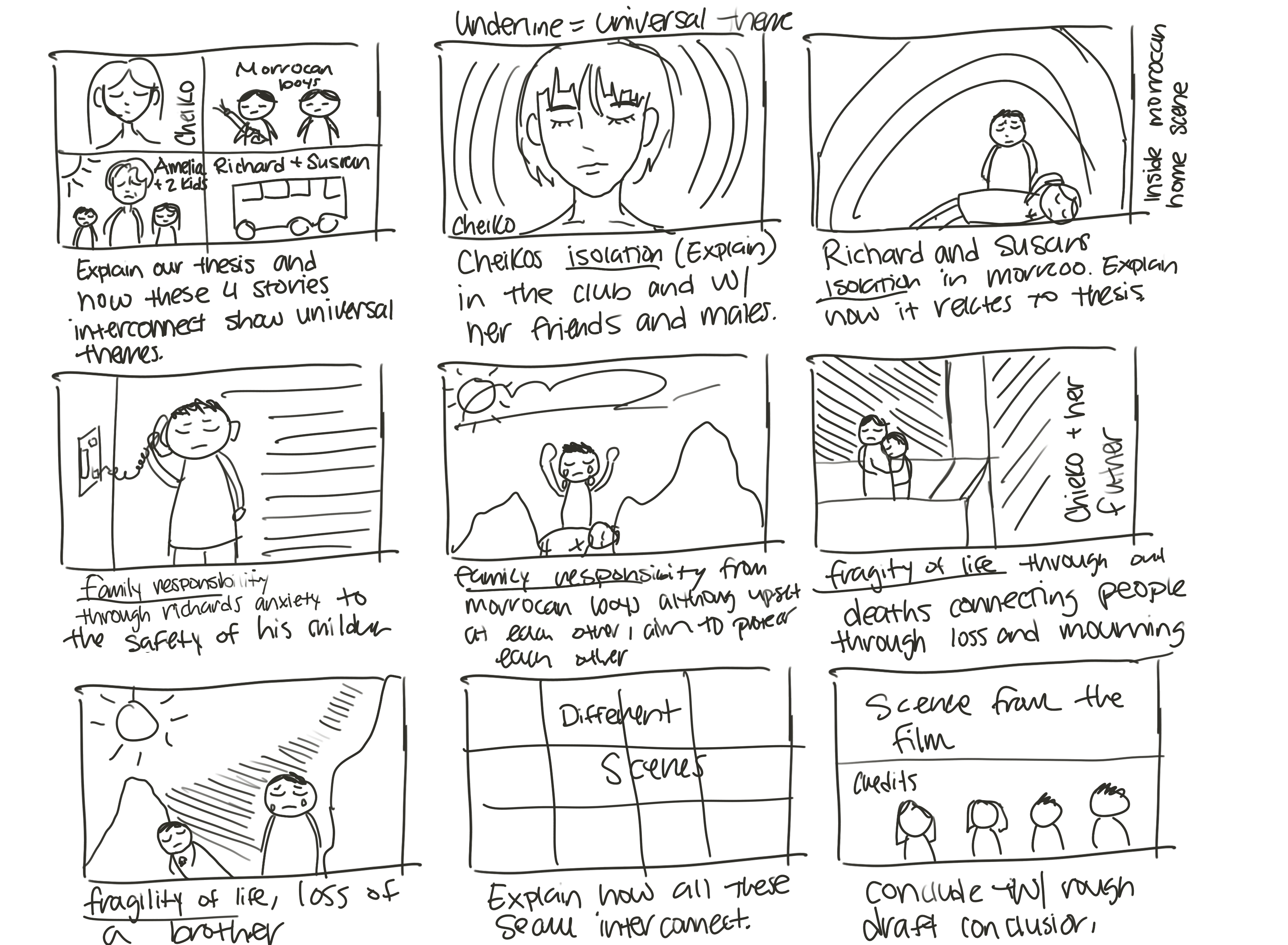 Student video essay storyboard example