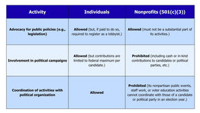 Advocacy for Nonprofits 