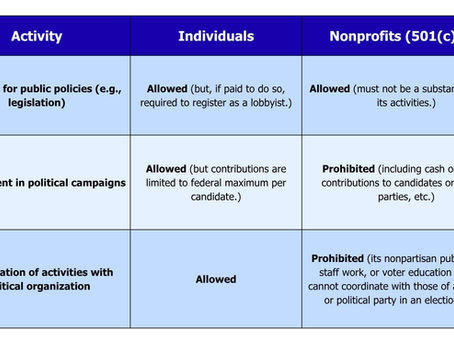 Advocacy for Nonprofits