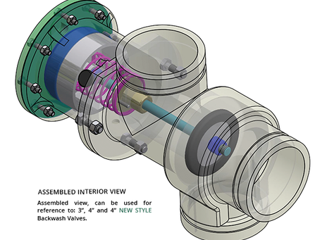 Everfilt® Backwash Valve Operation