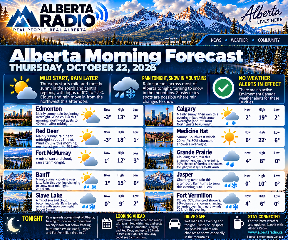 Alberta Weather October 22, 2026: Mild Start, Rain Tonight and Mountain Snow