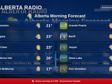Alberta Radio Morning Weather graphic for Monday, October 5, 2026, showing forecast highs for 10 Alberta cities, from 15° in Fort Vermilion to 26° in Medicine Hat