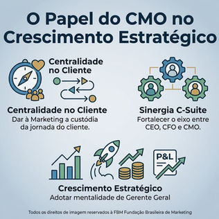 O papel no CMO no crescimento estratégico