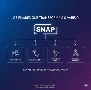 Os Pilares que Estão Transformando o Varejo