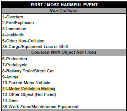 Police Report Overlay Contributing Facto