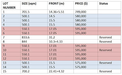 Land availability 31 Mar 2023.jpg