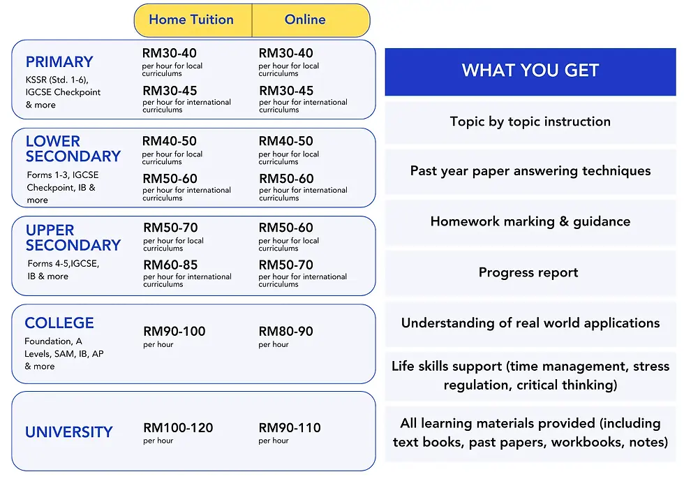 Tutorconnect Pricing plan.webp