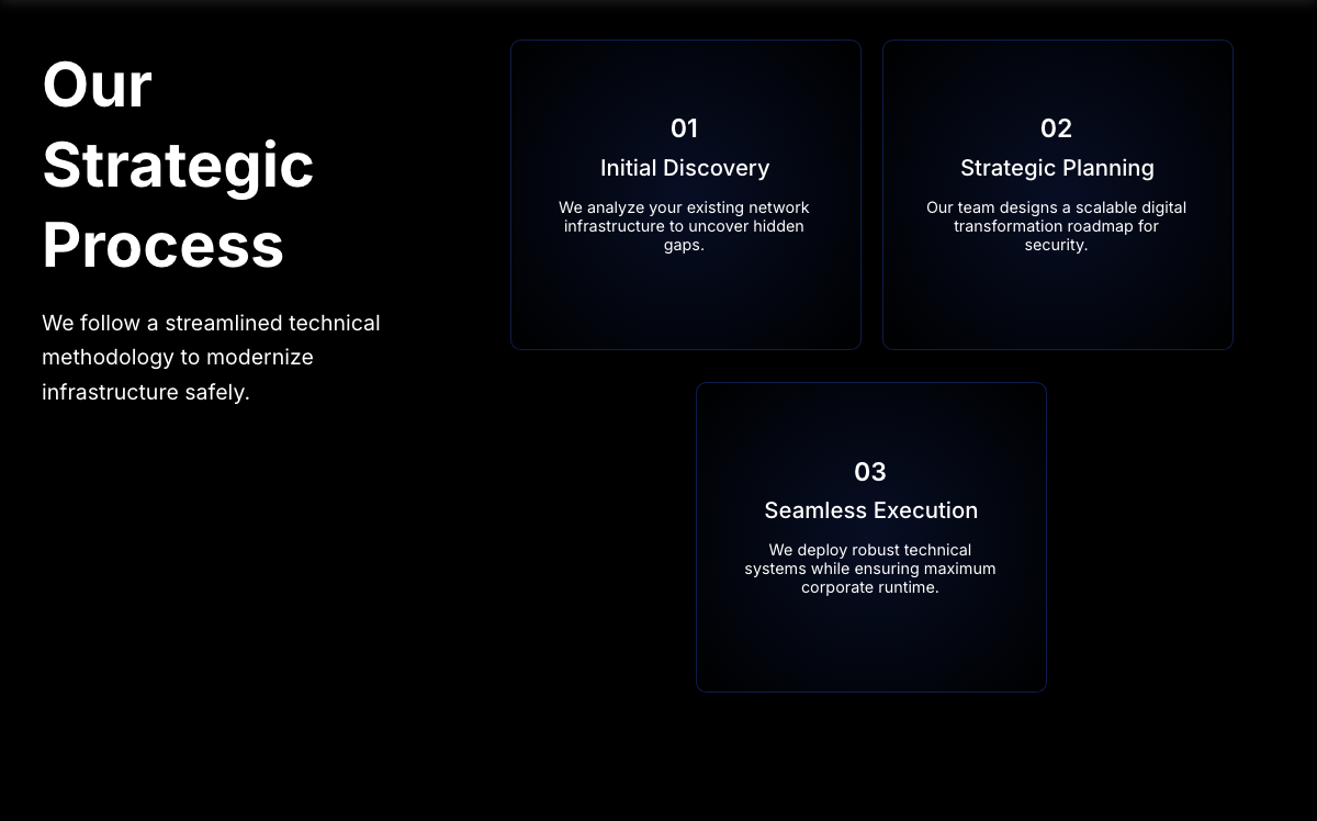 Our Strategic