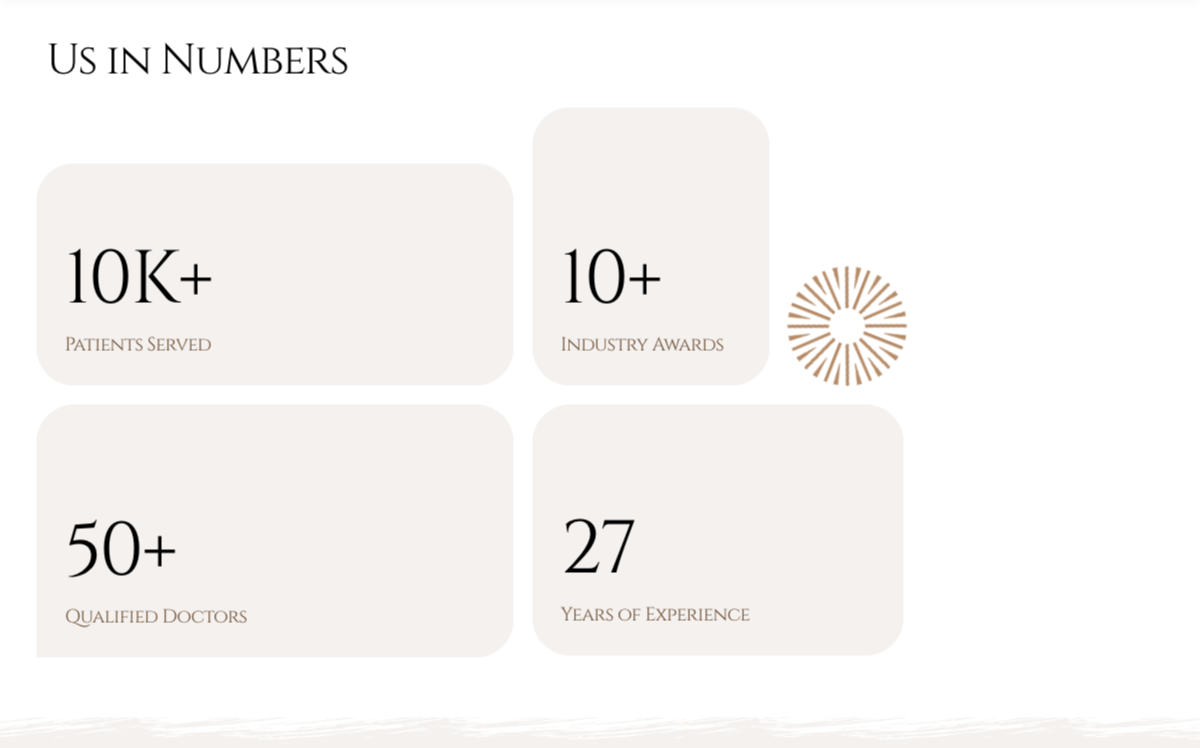 Us In Numbers