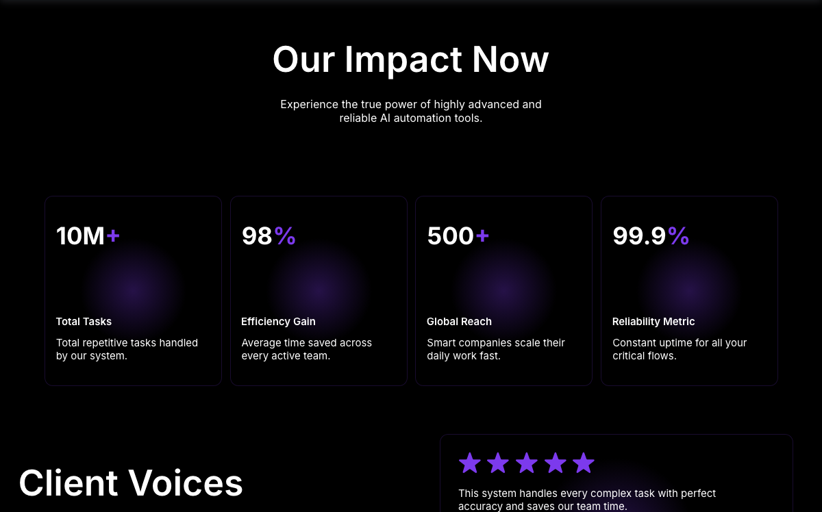 our impact