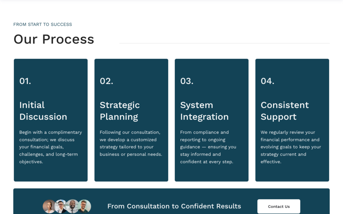 Our Process