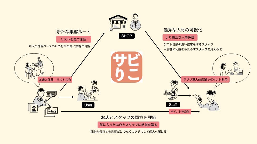 LP用サービスフロー.gif