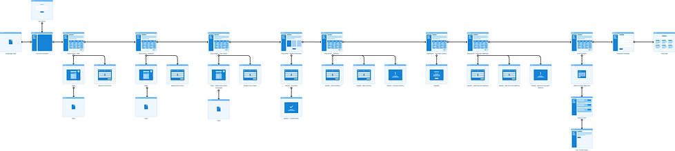 Member Portal 1.0 User Flow, Member.png