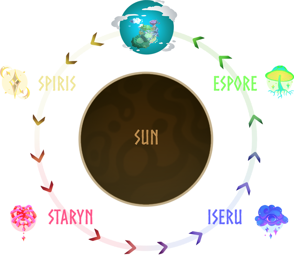 Kepla Orbit Icon Test.png
