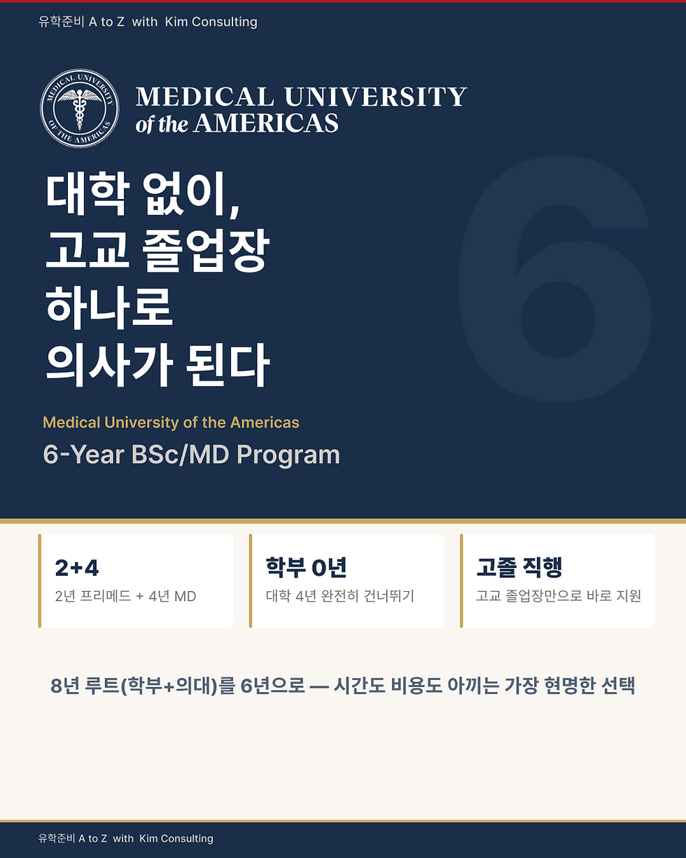 Medical University of the Americas (MUA) 6-Year BSc/MD Program: Key Facts