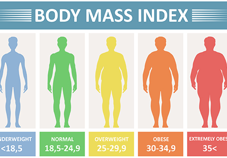 Body Mass Index (BMI): Is It Useful?