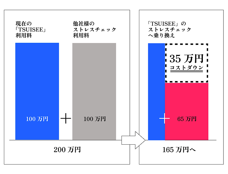 ストレスチェック乗り換え割1.png