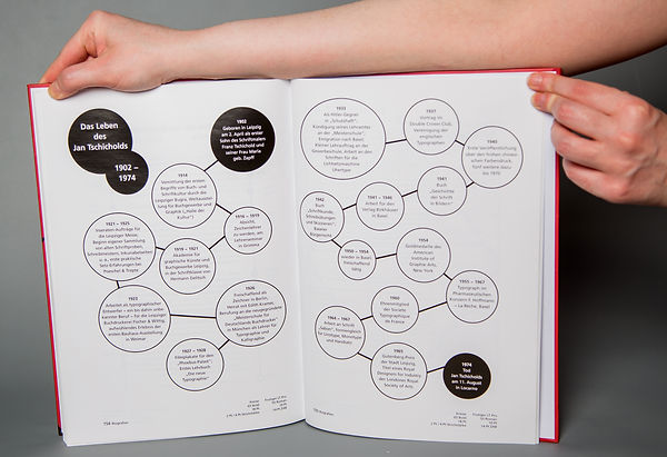 typographic compendium