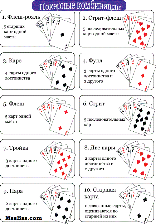 Комбинации в покере