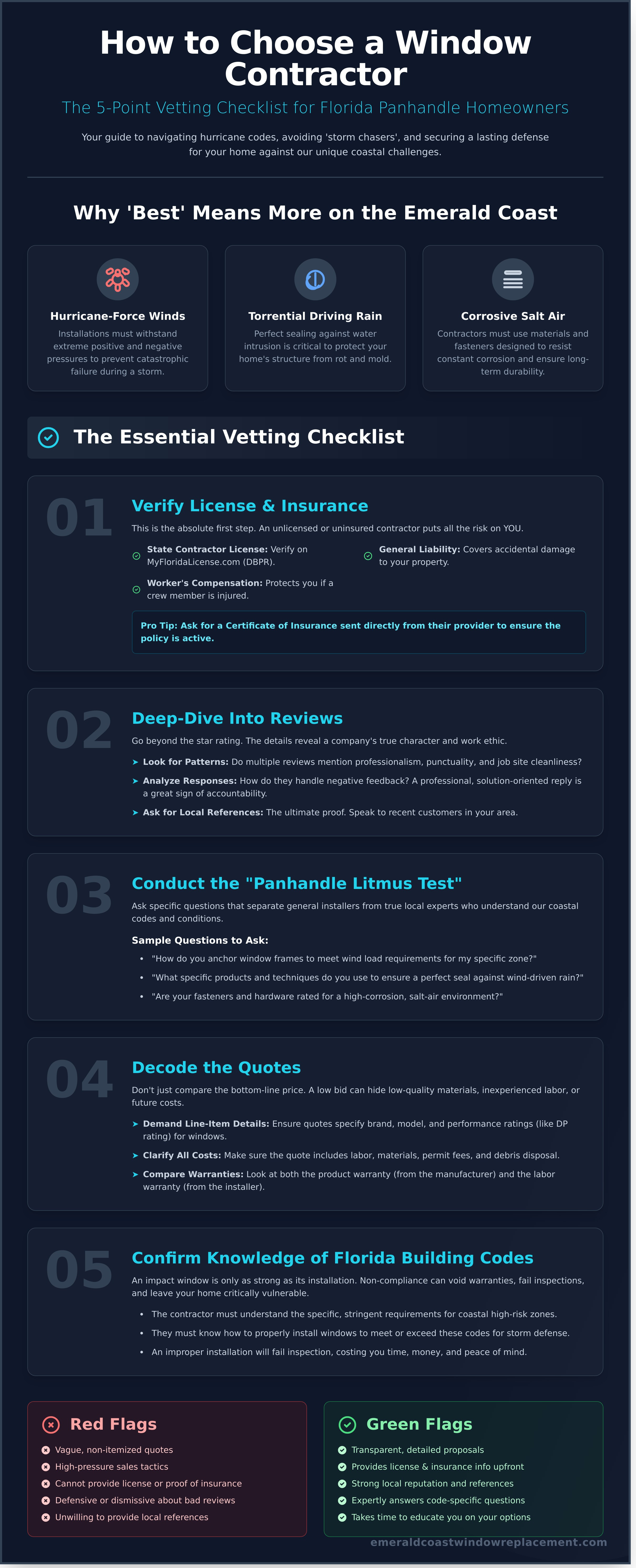 Best window contractors Florida Panhandle infographic - visual guide