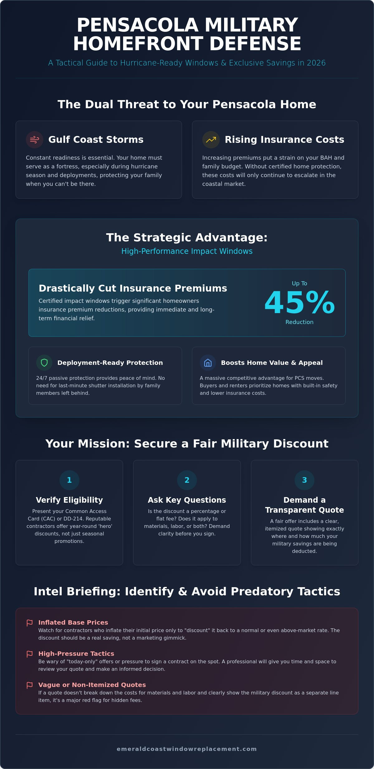 Military discount window replacement Pensacola
