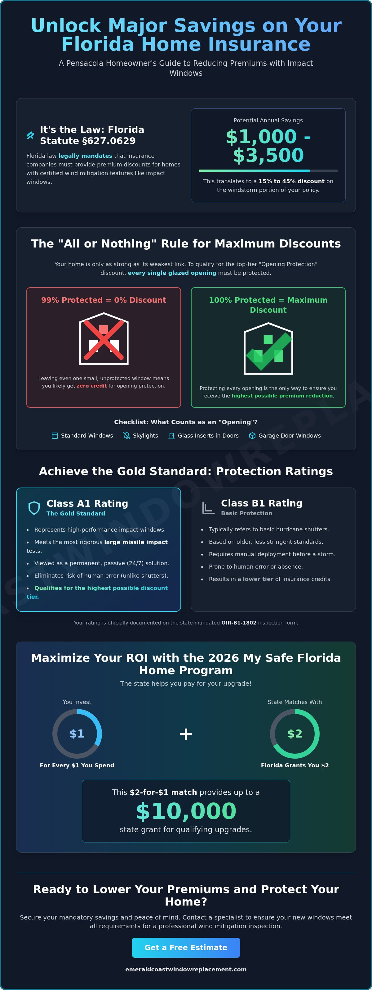 Home insurance discounts for impact windows Pensacola