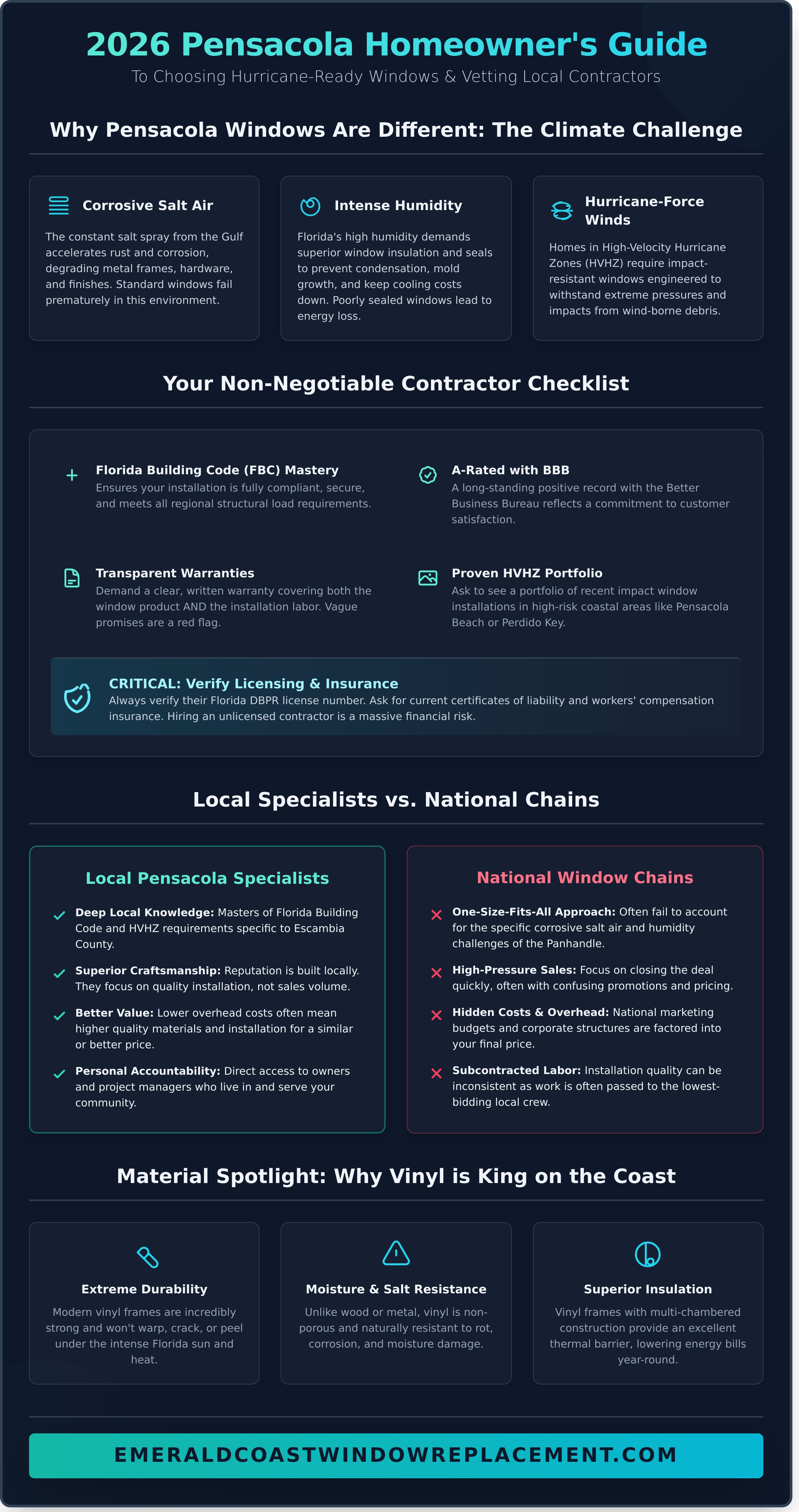 Local window companies Pensacola infographic - visual guide