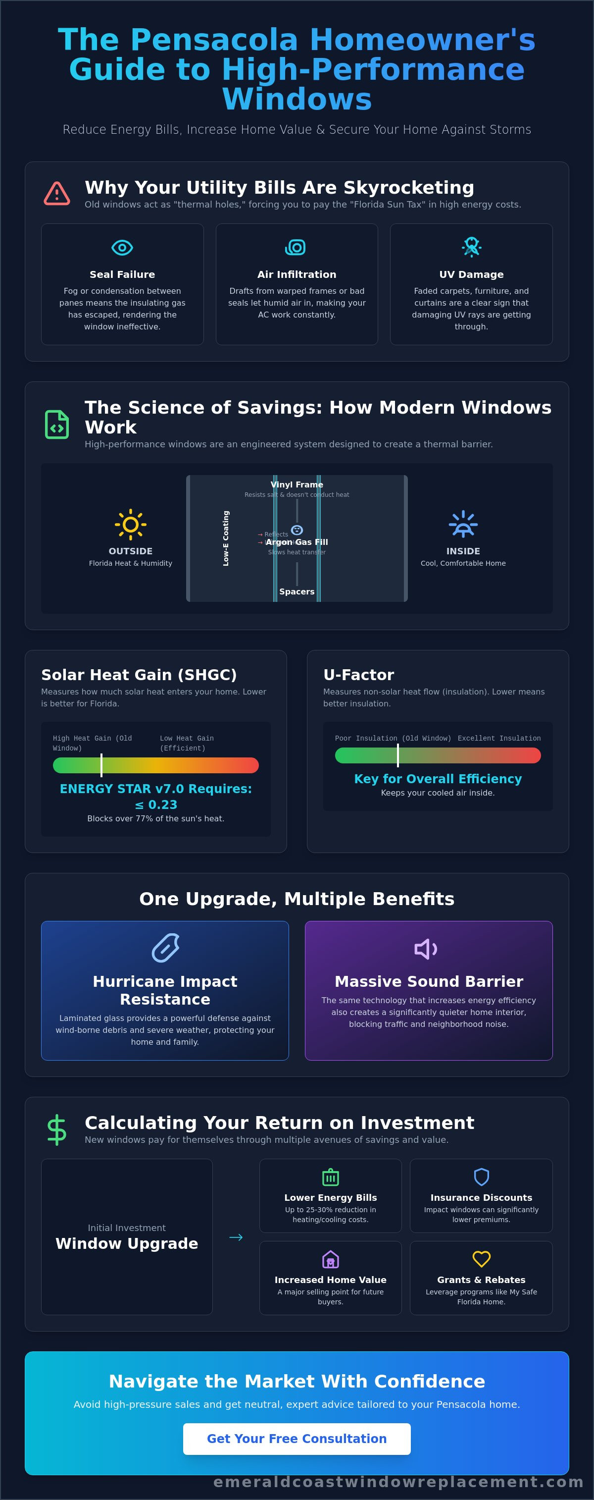 Reduce energy bills with new windows Pensacola