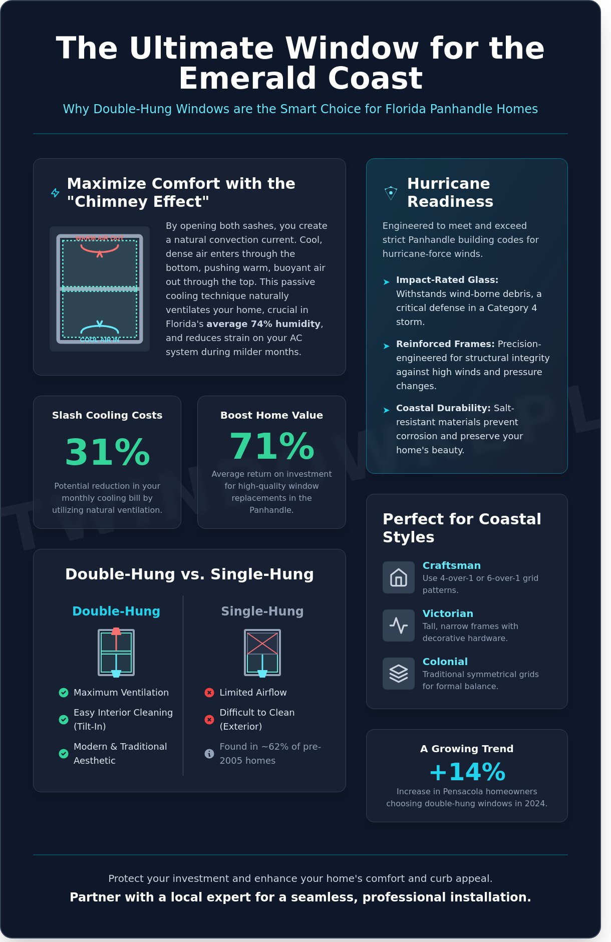 Double-hung windows infographic - visual guide