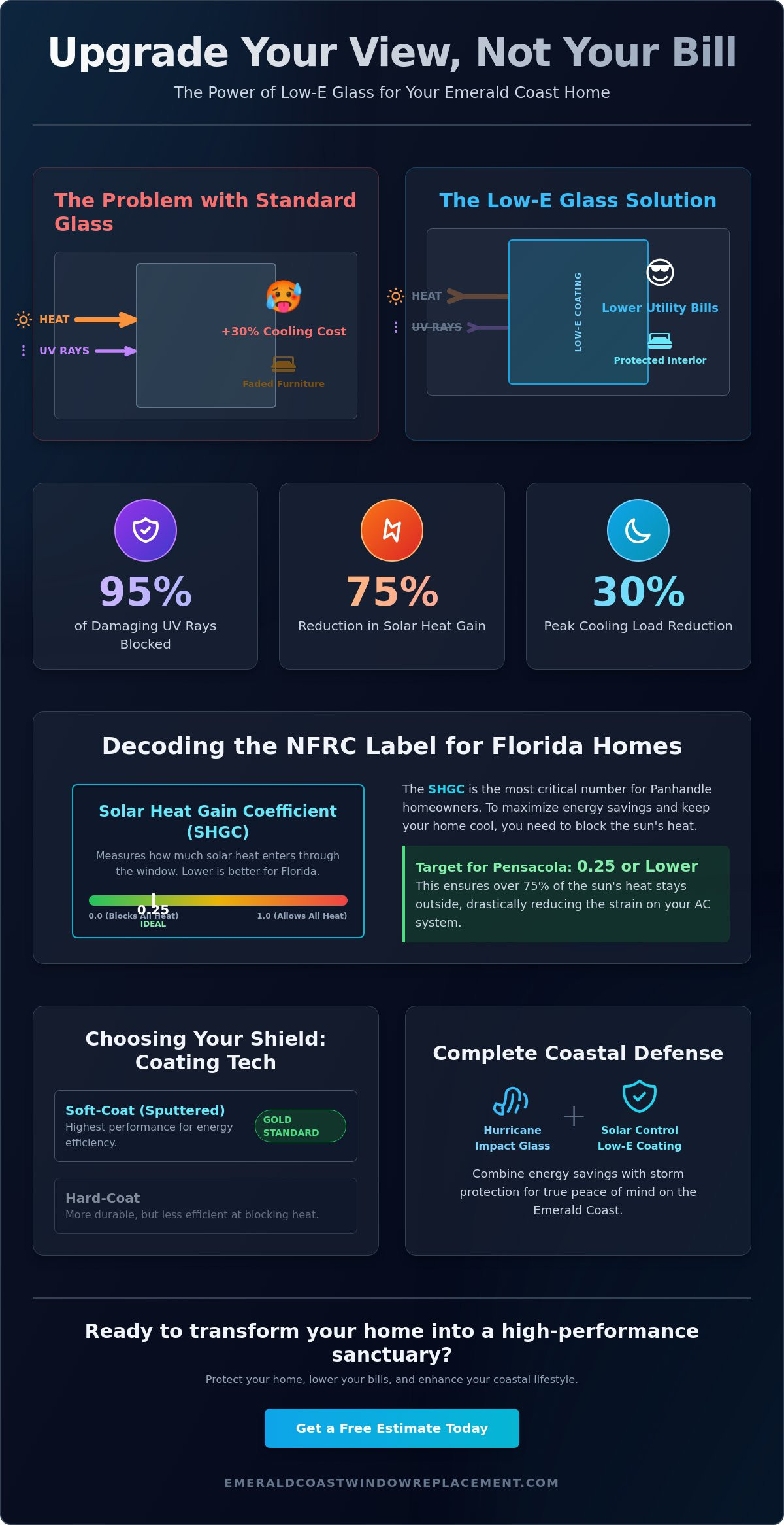 Low-E glass windows Pensacola