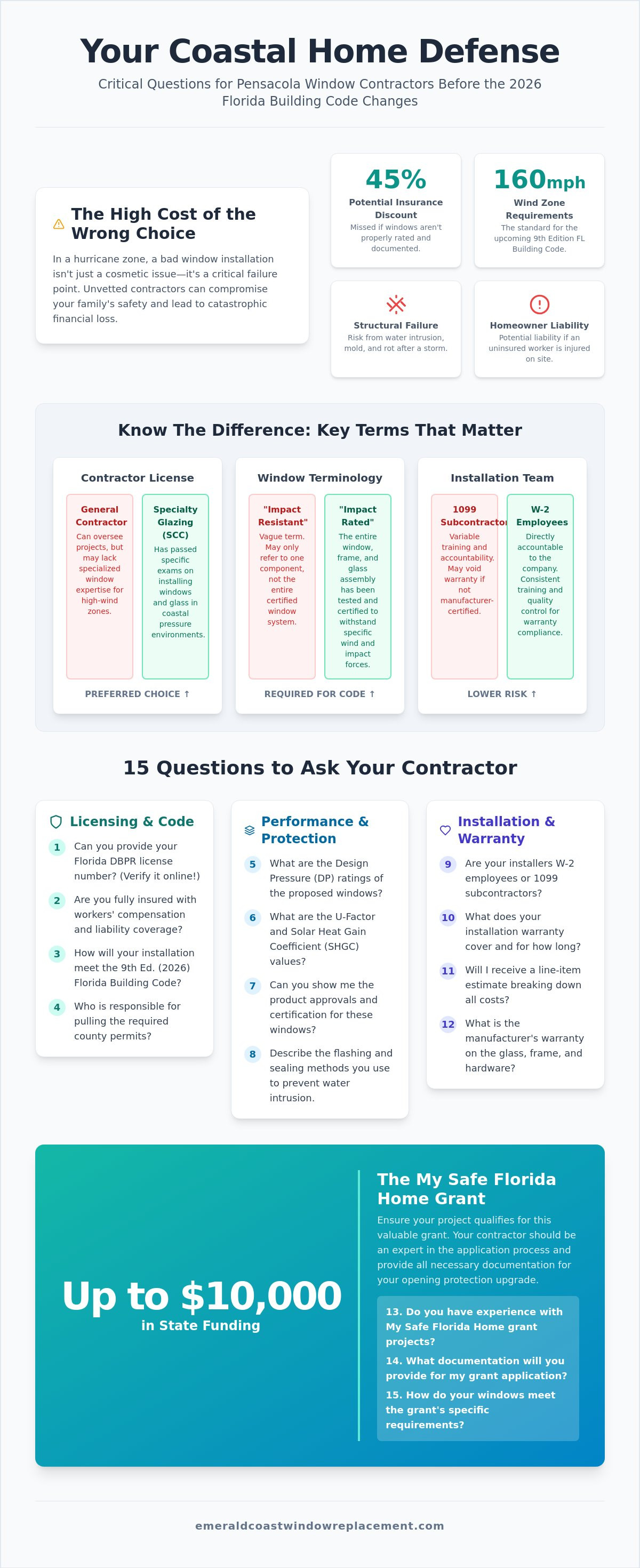Questions to ask a window contractor in Pensacola