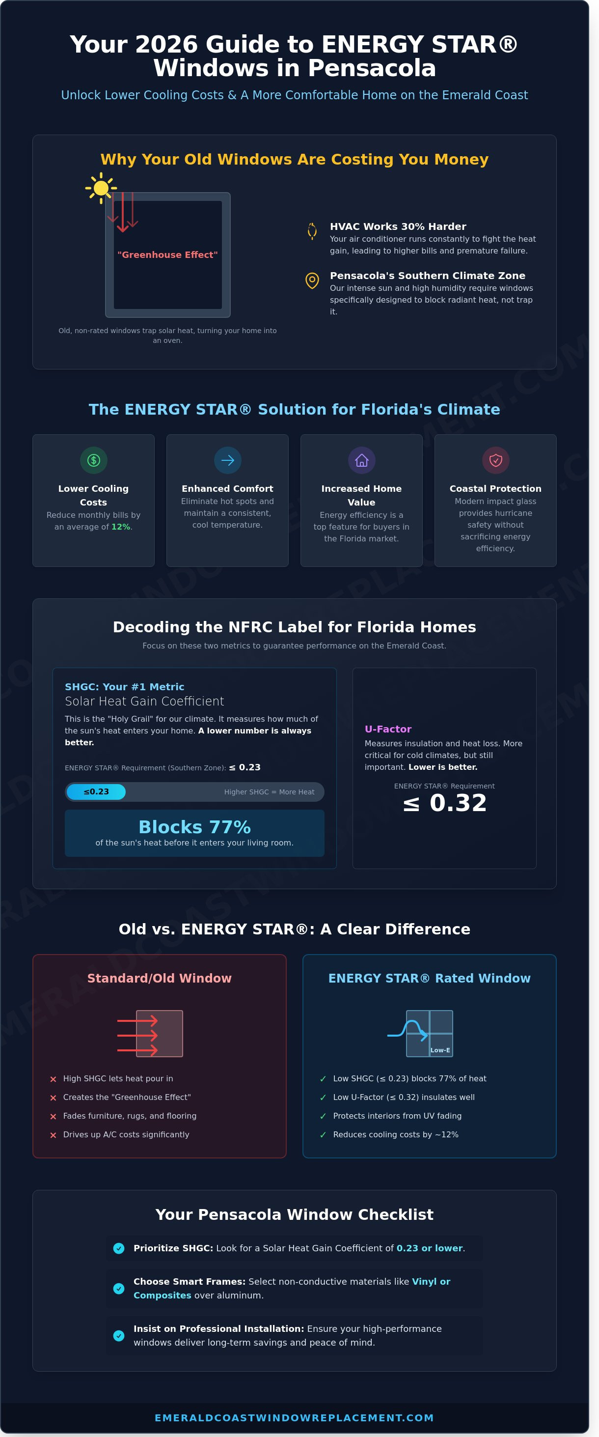 Energy star rating for windows