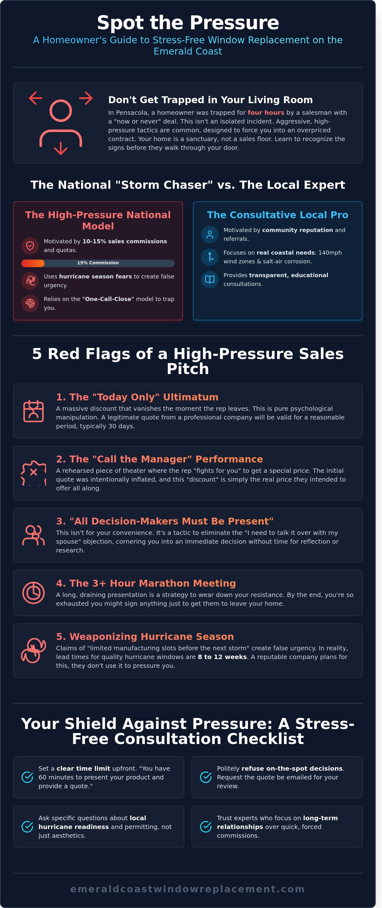 Avoiding high pressure window sales tactics Florida