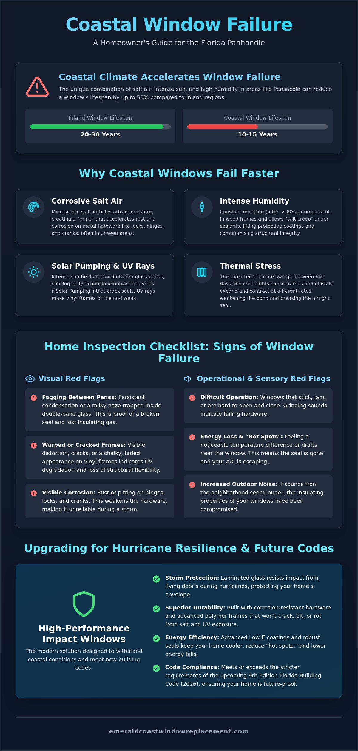Signs of window failure in coastal homes