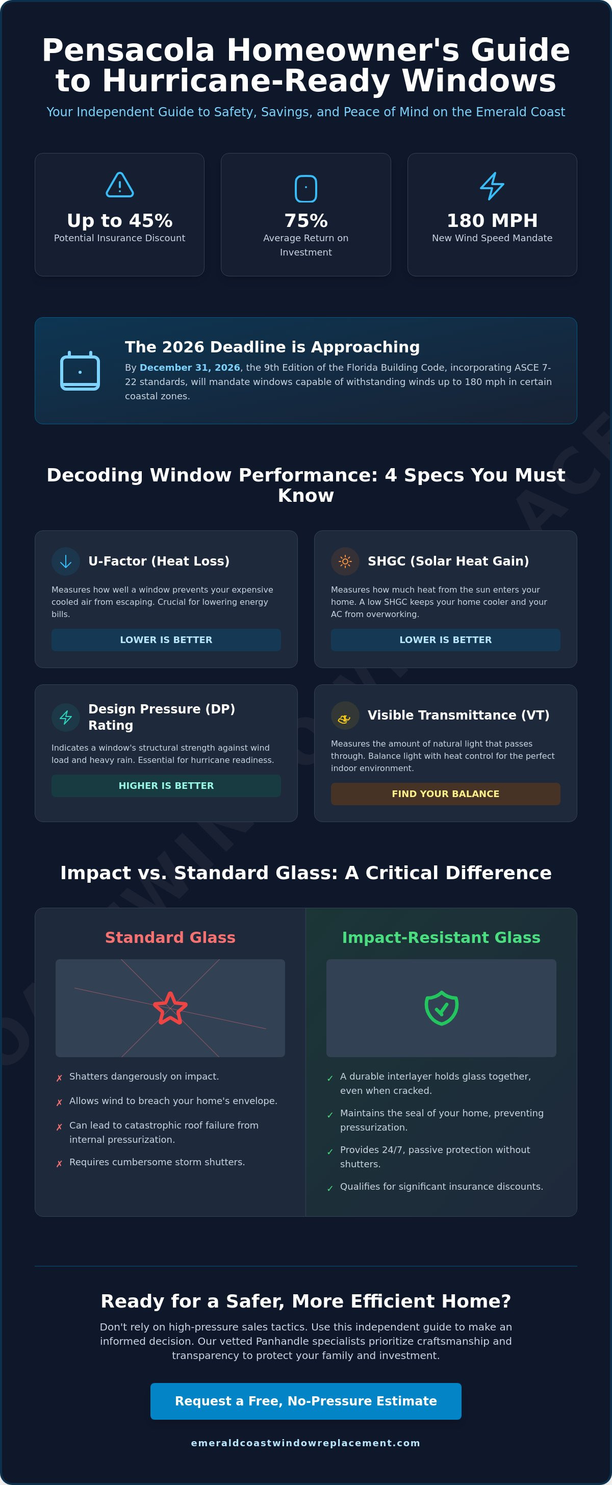 Independent window buying guide Pensacola