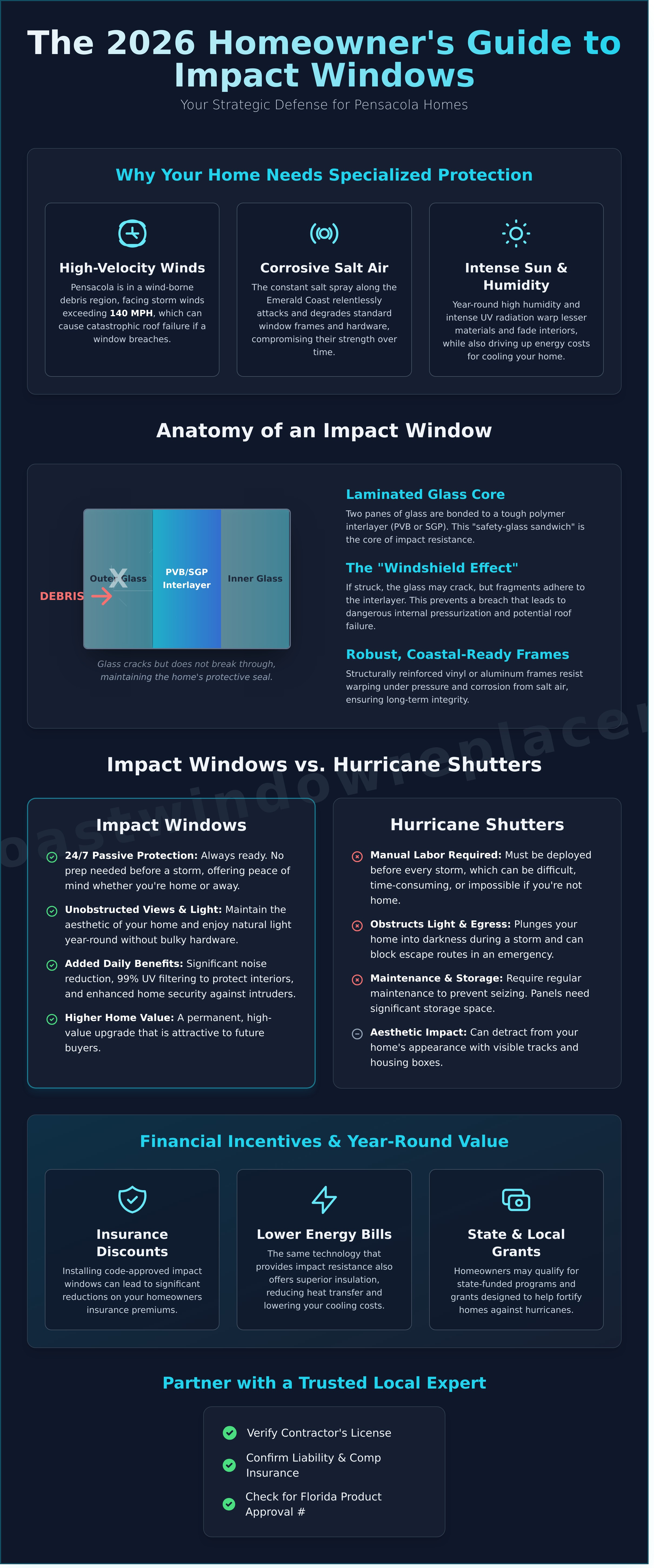 Impact windows Pensacola FL infographic - visual guide
