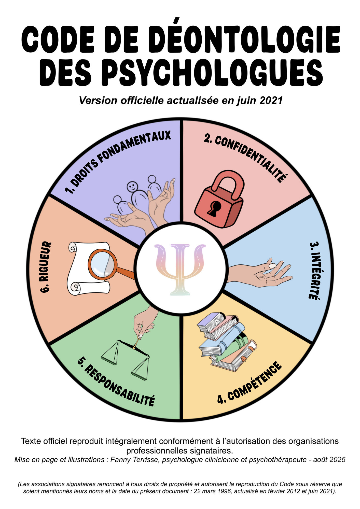 Le code de déontologie des psychologues illustré